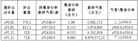 2019年度证券审计市场分析报告